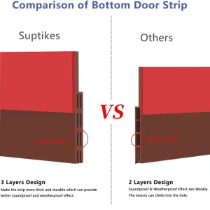 Door Draft Stopper Under Door Draft Blocker Strong Adhesive Door Sweep Dust and Noise Insulator Weather Stripping Noise Stopper #223319